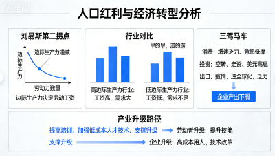 时代洪流，由不得你我