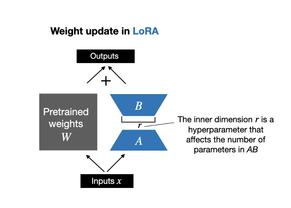 LoRa--llama2-7b fine-tuning实践总结