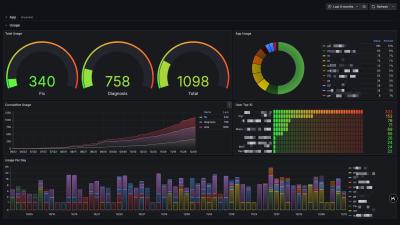 Grafana — 数据分析展示