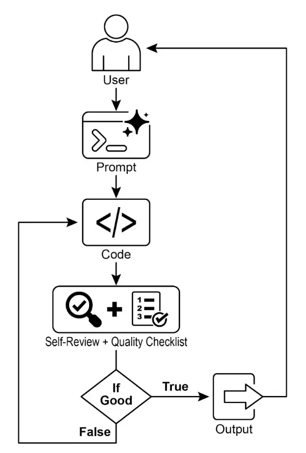 图 1：目标设定与监控示例