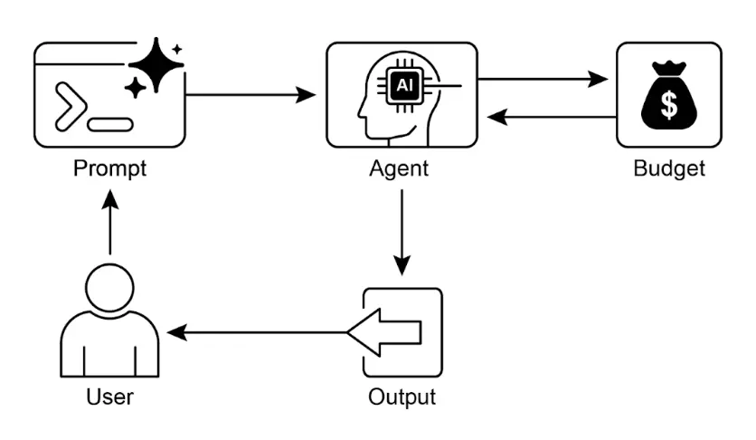 图 2：资源感知优化设计模式