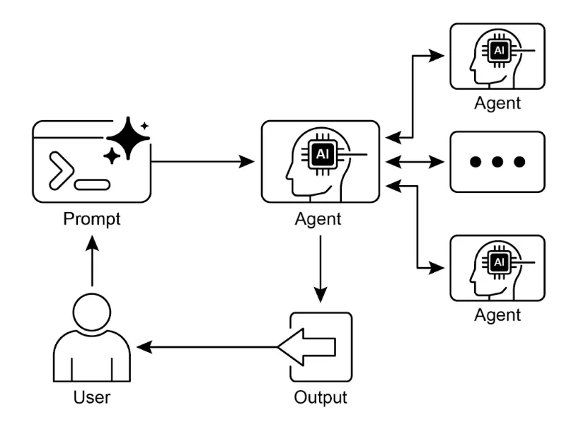 图 2：A2A 智能体间通信模式