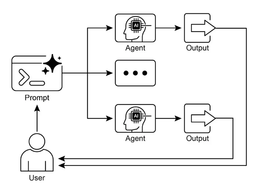 图 2:并行化设计模式