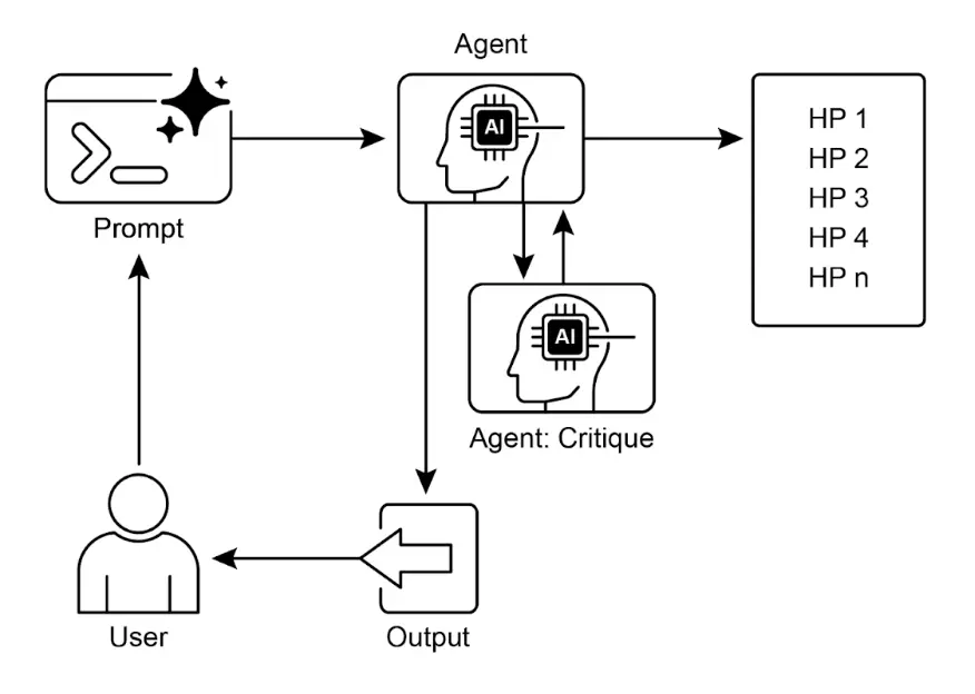 图 2:探索与发现设计模式