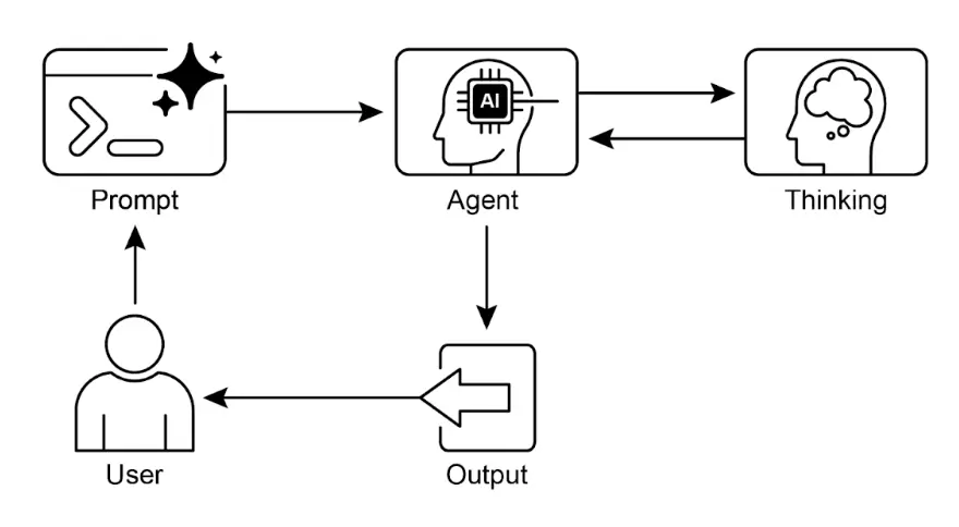 图 7：推理设计模式