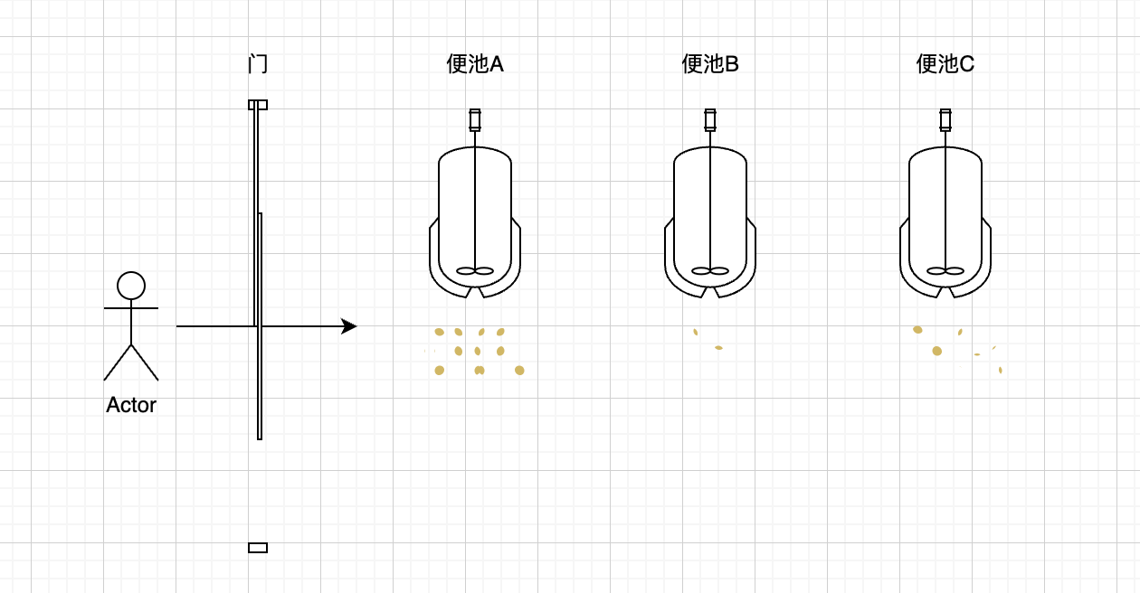 有趣的社会实验：就叫 小便池实验吧～